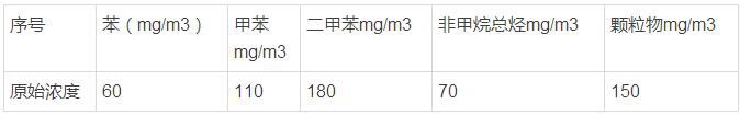 設(shè)計處理污染物進(jìn)口濃度